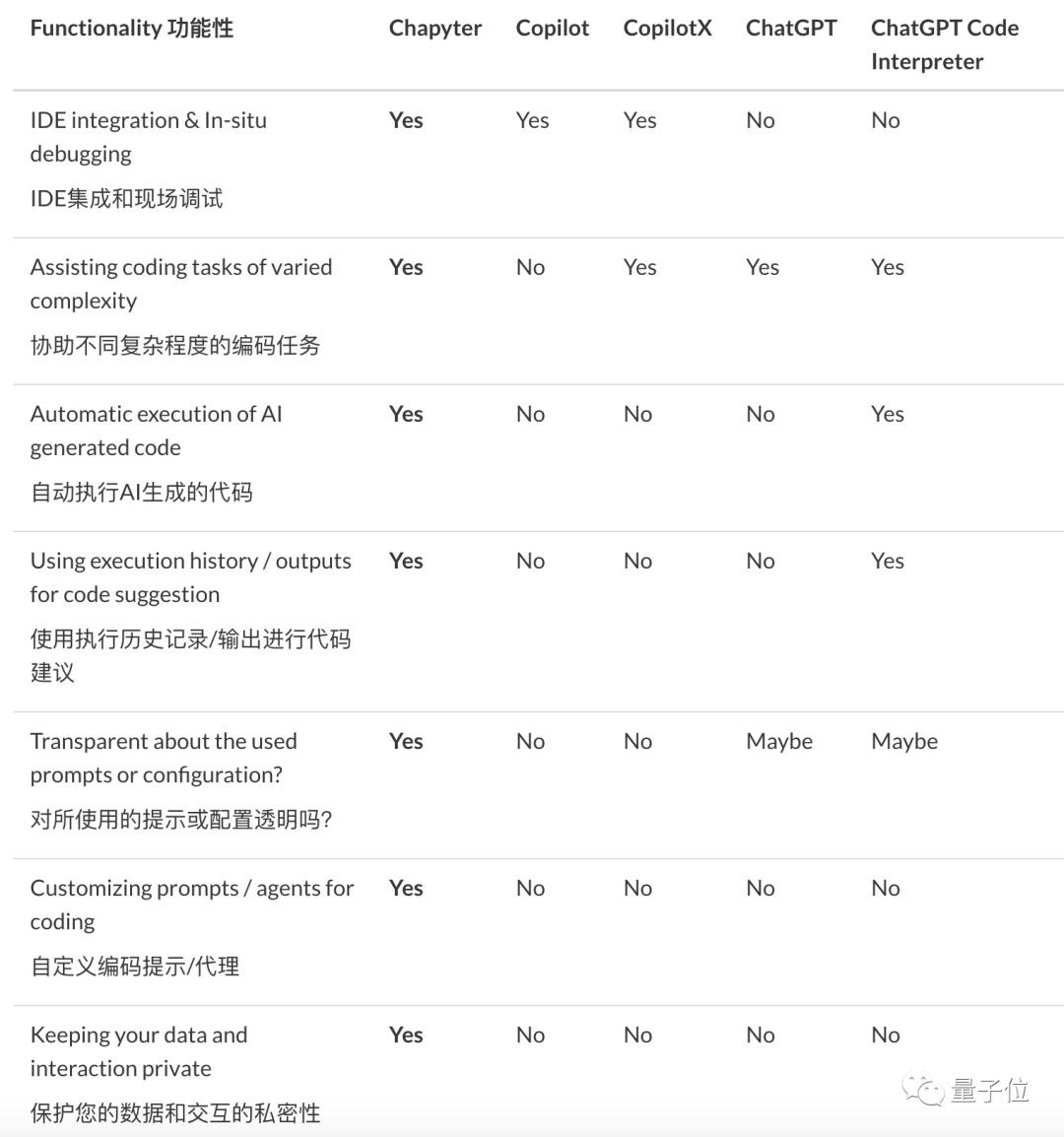 探究Chapyter：自然语言编程在Jupyter笔记中的神奇之旅