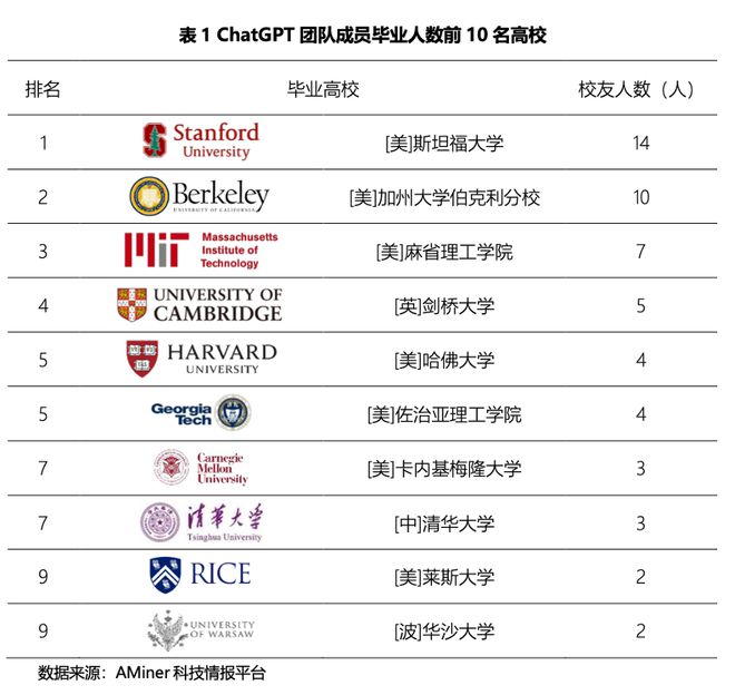 ChatGPT：人工智能聊天机器人的崛起与应用