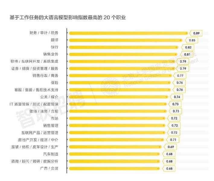 人工智能大模型：对我国劳动力市场的挑战与机遇