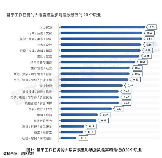 人工智能大模型：对我国劳动力市场的挑战与机遇