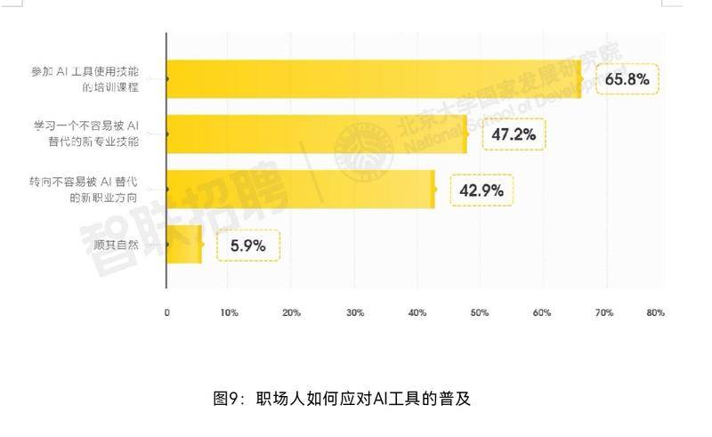 人工智能大模型：对我国劳动力市场的挑战与机遇