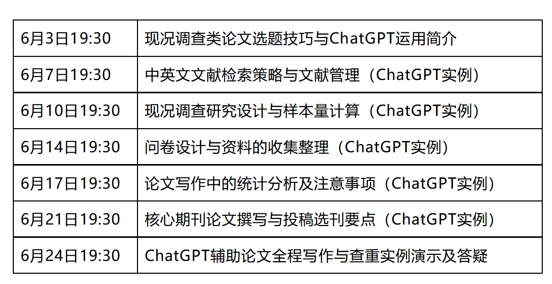 核心期刊论文培训班：ChatGPT实战加持，助力发表！