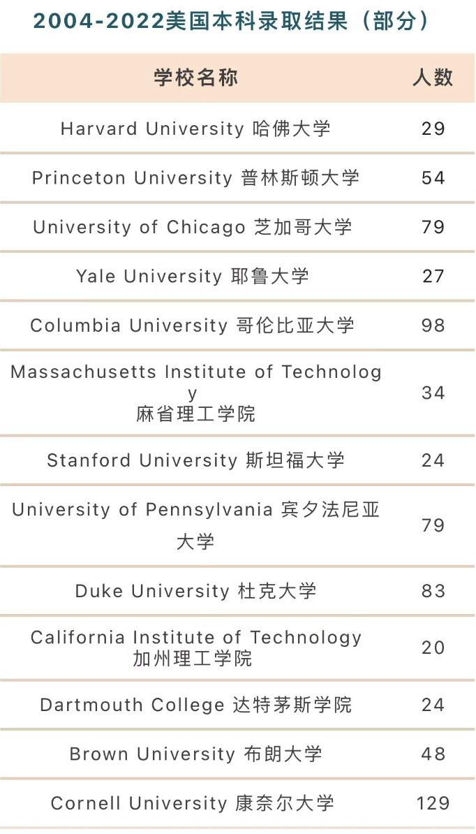 UWC波黑的奇迹：从软件工程师到AIC佳桥教育创始人的华丽蜕变