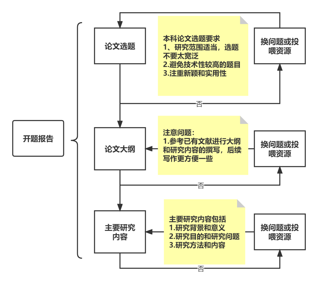 AI助力论文写作：快速缓解DDL焦虑