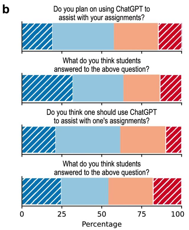 ChatGPT在课堂教学中的影响与接受度研究
