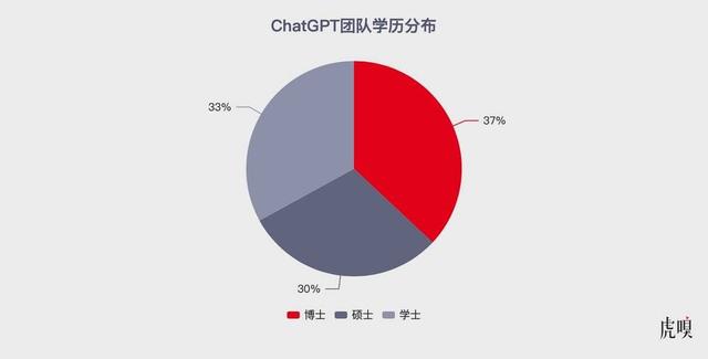 中国式ChatGPT“大跃进”虎嗅2023-03-03 07:00