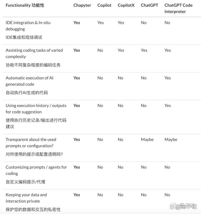 MIT华人博士生将ChatGPT搬进Jupyter，自然语言编程一站式搞定量子位2023-07-30 13:24北京