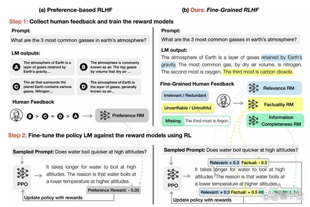 最新RLHF拯救语言模型「胡说八道」！微调效果比ChatGPT更好