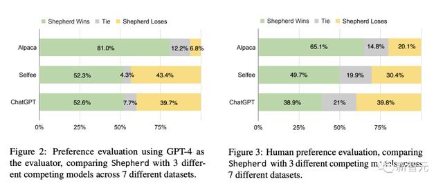 语言模型的评估和改进：MetaAI推出Shepherd