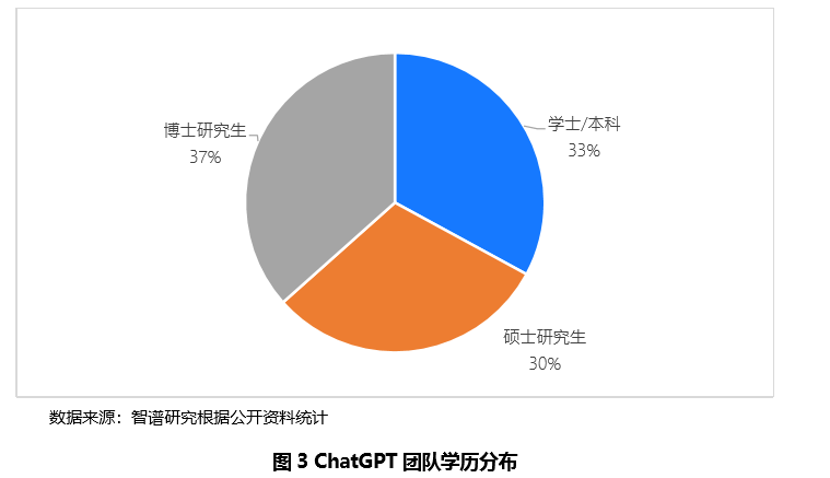 ChatGPT团队的青春魅力：90后主管，华人员工占比近半数