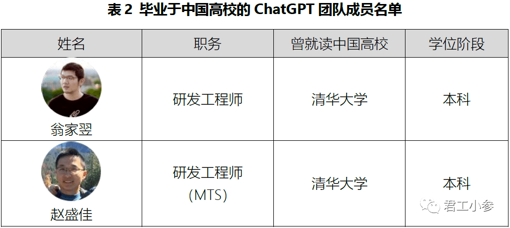 ChatGPT团队揭秘：从草根到全球顶尖科研机构的崛起