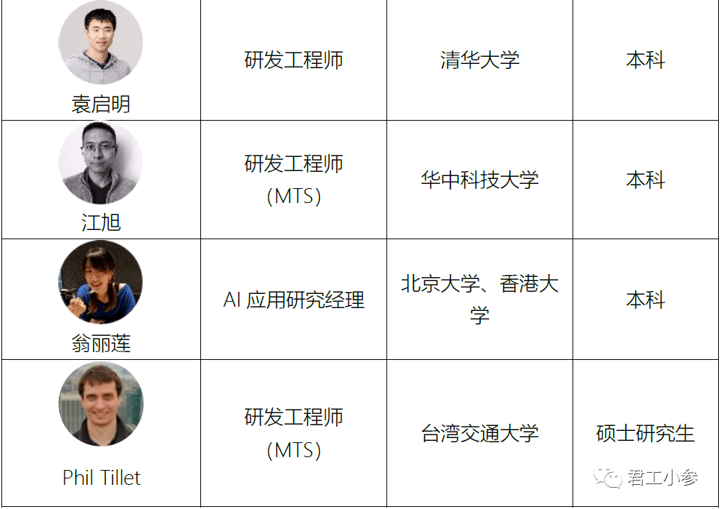 ChatGPT团队揭秘：从草根到全球顶尖科研机构的崛起