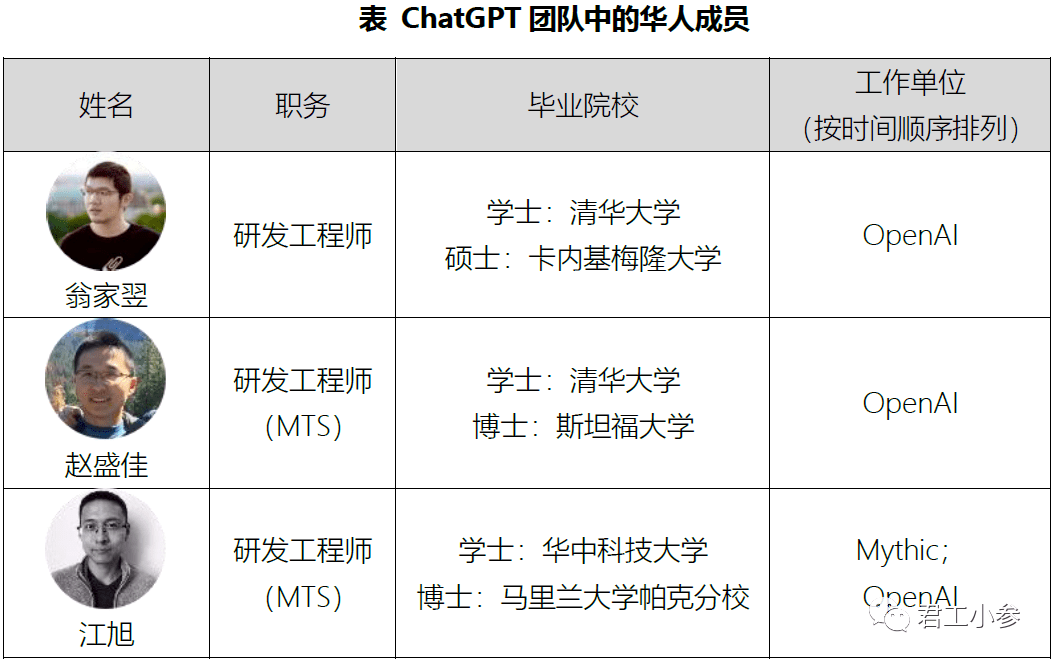 ChatGPT团队揭秘：从草根到全球顶尖科研机构的崛起