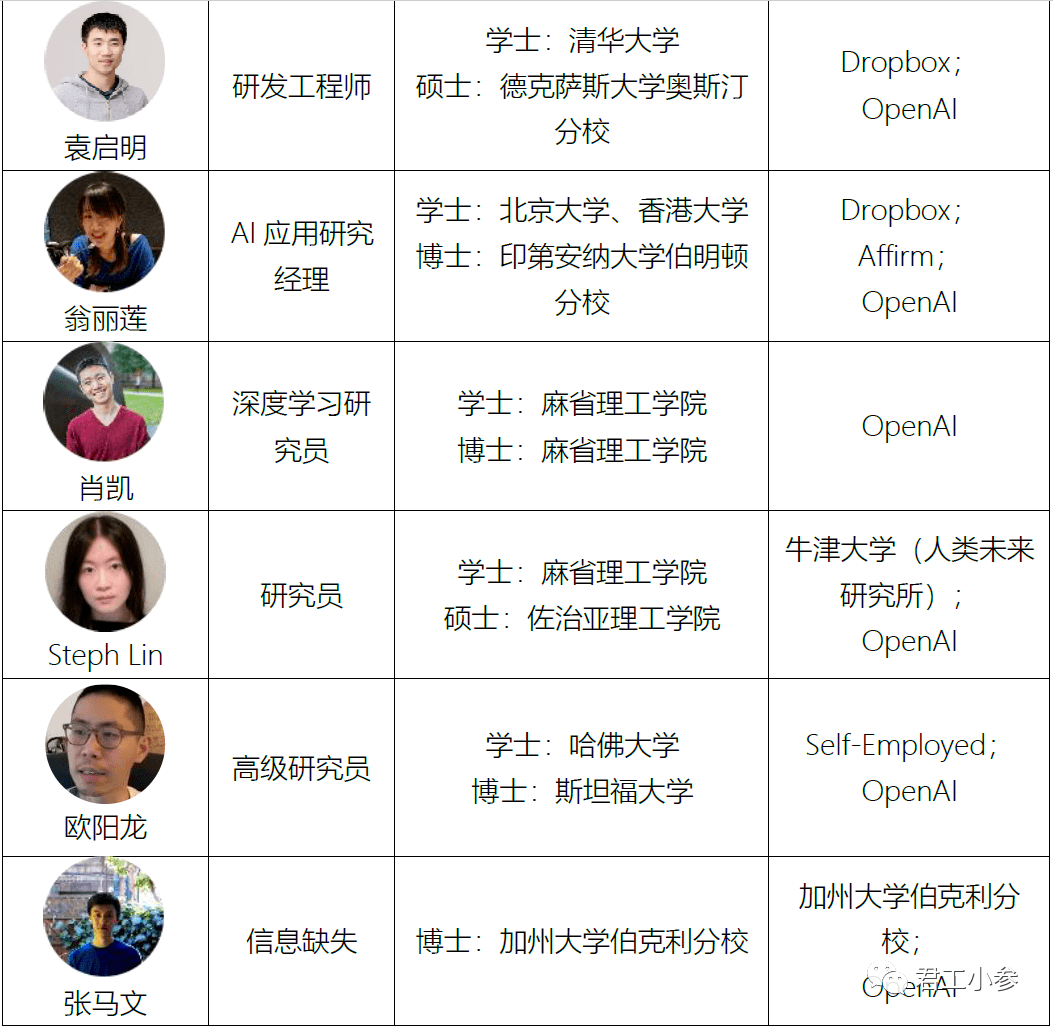 ChatGPT团队揭秘：从草根到全球顶尖科研机构的崛起