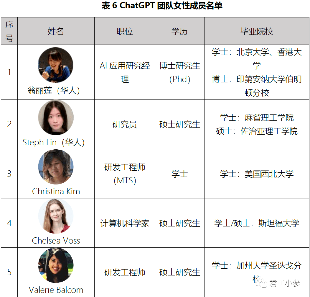 ChatGPT团队揭秘：从草根到全球顶尖科研机构的崛起