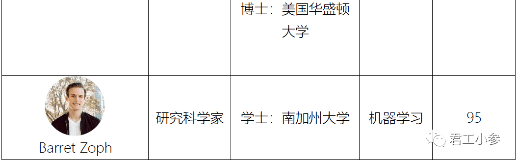 ChatGPT团队揭秘：从草根到全球顶尖科研机构的崛起