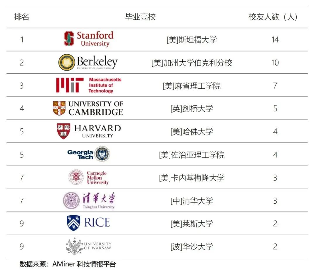 华人在AI领域的杰出贡献：2023全球人工智能学者名单