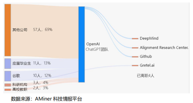 华人在AI领域的杰出贡献：2023全球人工智能学者名单