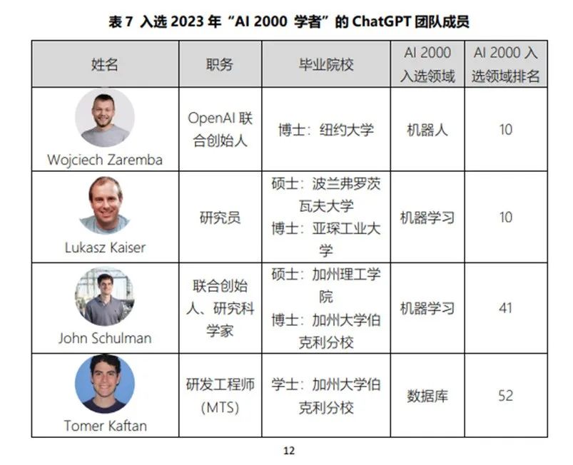 ChatGPT 团队揭秘：国内高校毕业5人