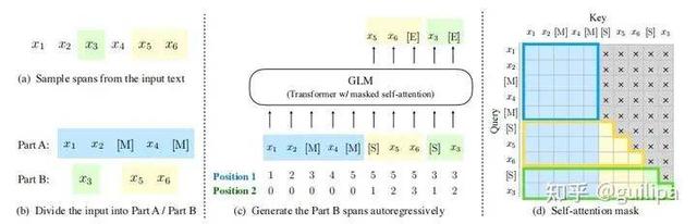 大语言模型的崛起：从ChatGPT到GPT-4