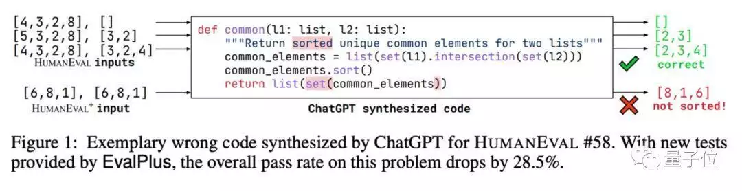 ChatGPT生成的代码：准确性与挑战