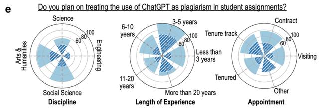 ChatGPTImpactonEducation:AnIn-DepthStudy