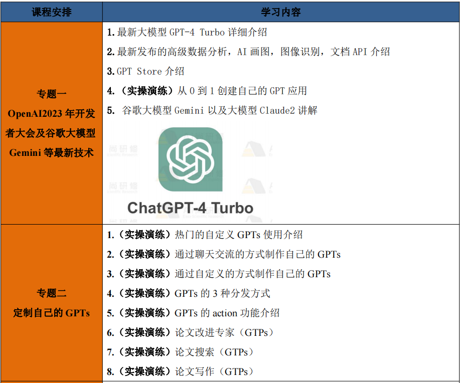 《ChatGPT模型与GPT-4图像分析：高效的数据处理工具》