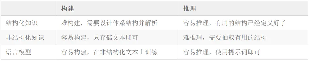 🔥大型语言模型的秘密：揭示隐藏的智能与突破性的能力？🤔