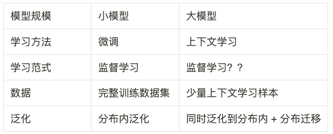 🔥大型语言模型的秘密：揭示隐藏的智能与突破性的能力？🤔