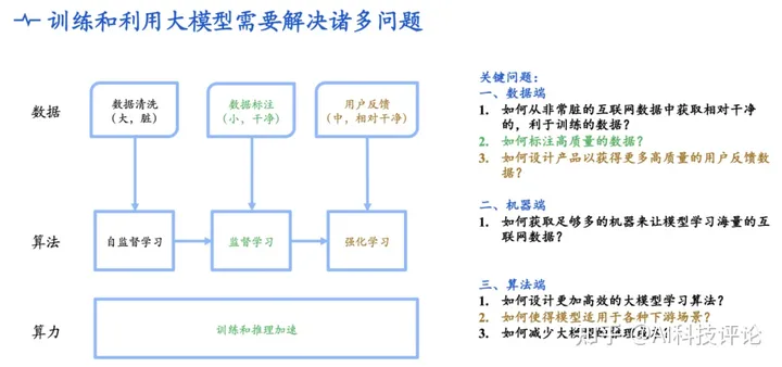 「打造中国OpenAI」西湖心辰究竟有何过人之处？这三大优势或许能告诉你答案