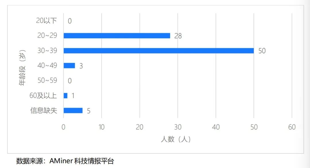 解读ChatGPT背后的研究力量：90后成主力军