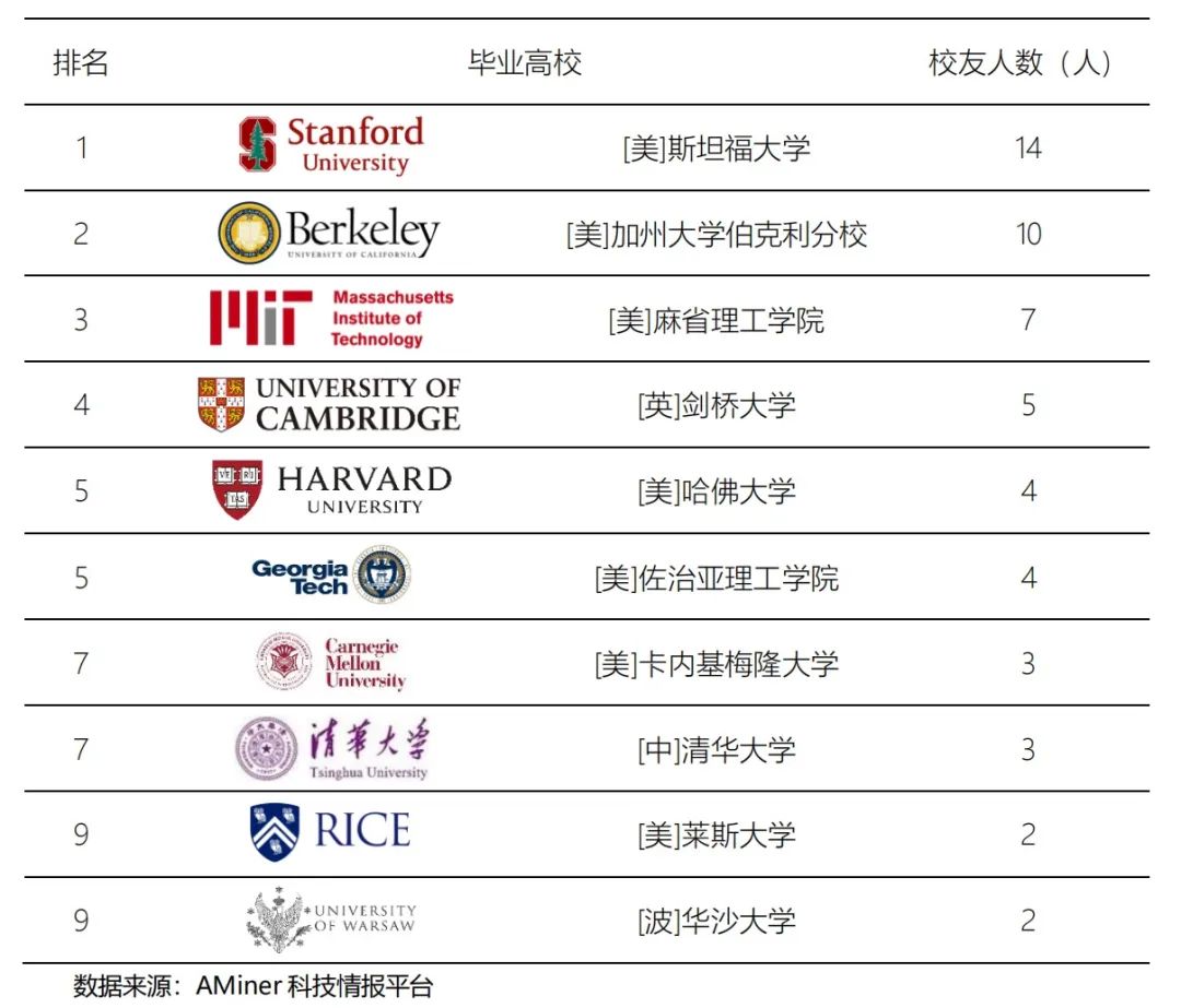 解读ChatGPT背后的研究力量：90后成主力军