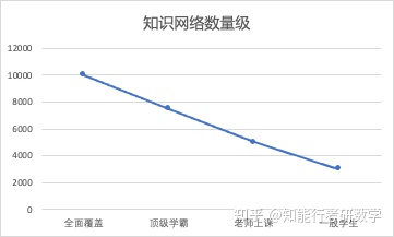 ChatGPT揭示考研迷思，掌握方法才是王道？如何突破学习瓶颈？刷题神器知能行等你！