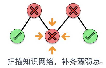 ChatGPT揭示考研迷思，掌握方法才是王道？如何突破学习瓶颈？刷题神器知能行等你！