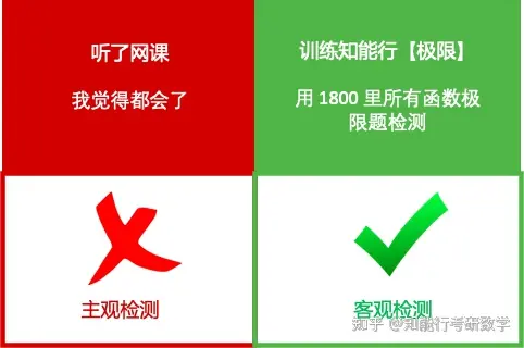 ChatGPT揭示考研迷思，掌握方法才是王道？如何突破学习瓶颈？刷题神器知能行等你！