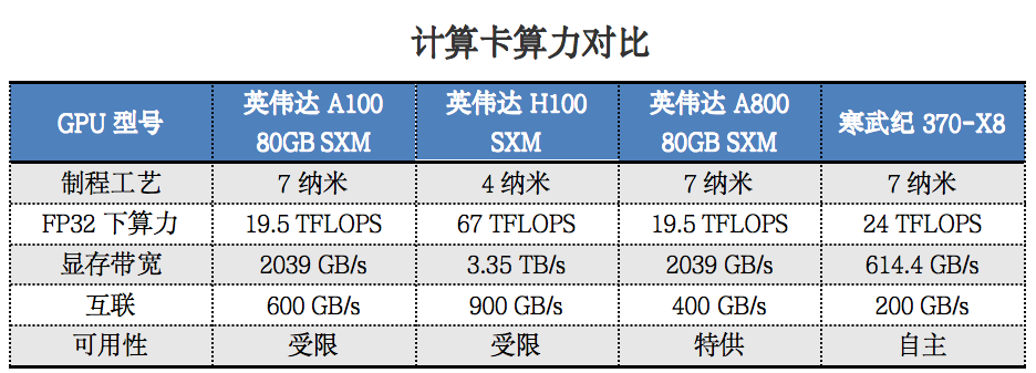 ChatGPT来袭，科技竞赛开启，你准备好了吗？