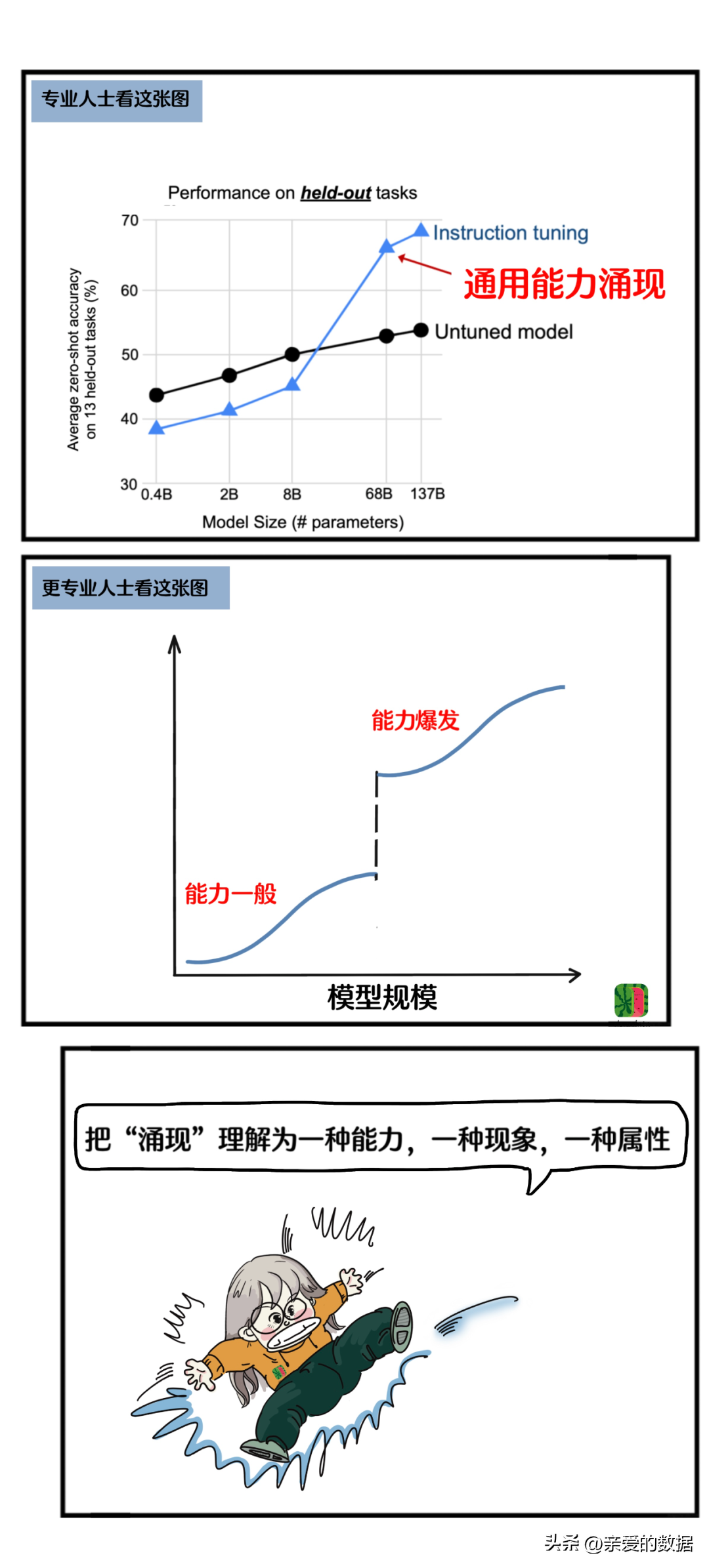 国内大模型新势力崛起：百度文心一言首试水，ChatGPT与蜜熊测试一较高下，谁将引领未来AI浪潮？