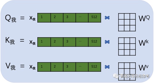 Attention揭秘：Transformer如何引领AI革命？