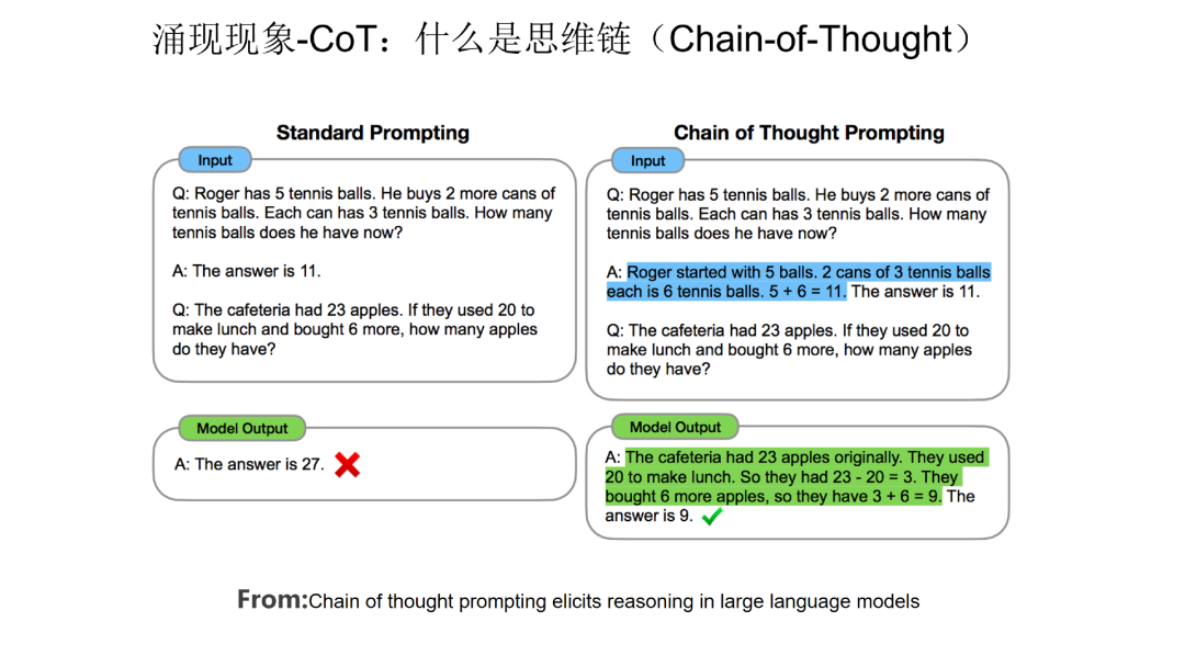 ChatGPT 类大语言模型为什么会带来“神奇”的涌现能力？