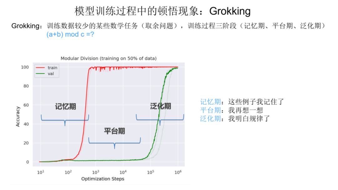 ChatGPT 类大语言模型为什么会带来“神奇”的涌现能力？