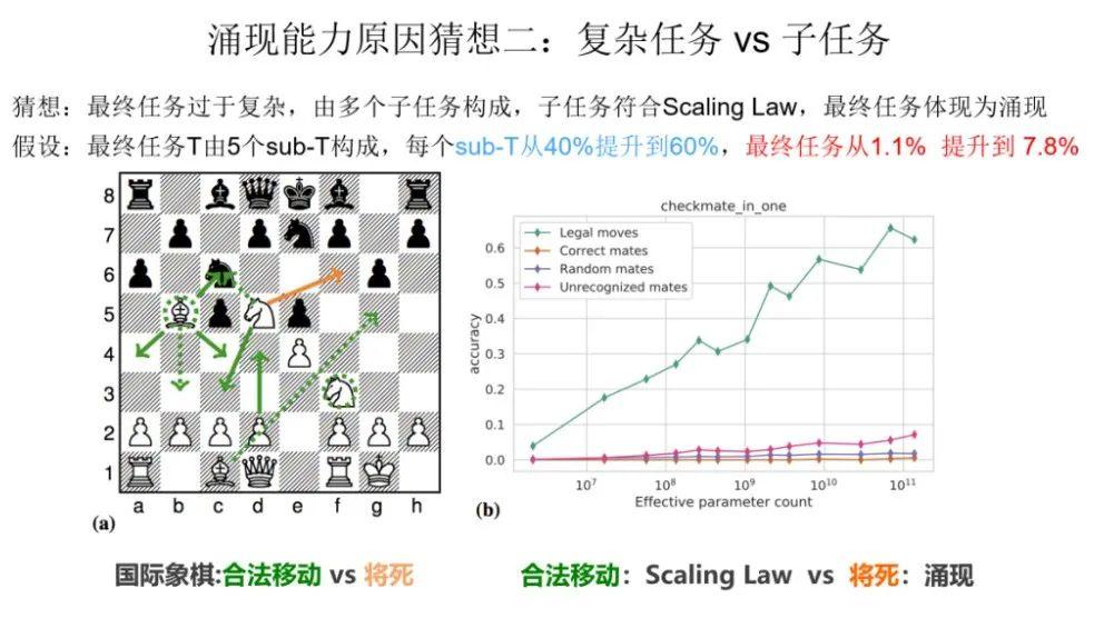 ChatGPT 类大语言模型为什么会带来“神奇”的涌现能力？