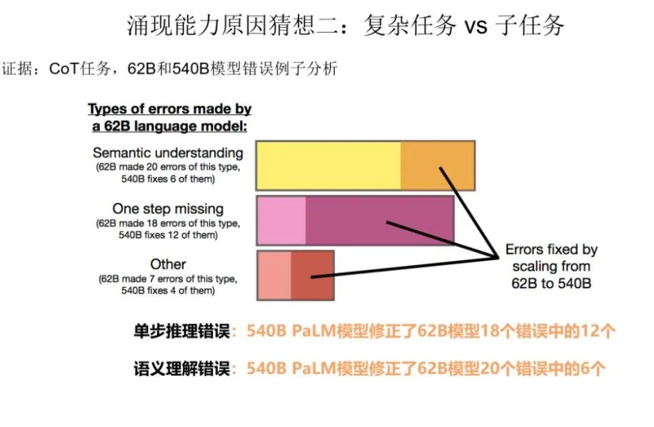 ChatGPT 类大语言模型为什么会带来“神奇”的涌现能力？