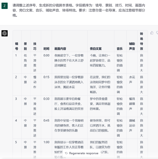 ChatGPT引领潮流，直播行业如何拥抱AI浪潮？