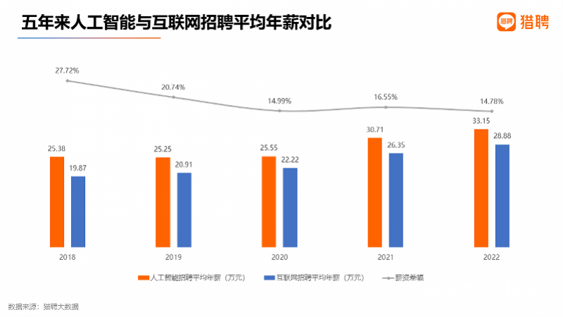 🔥掌握未来编程语言？这里告诉你Python3.10的新特性！🚀