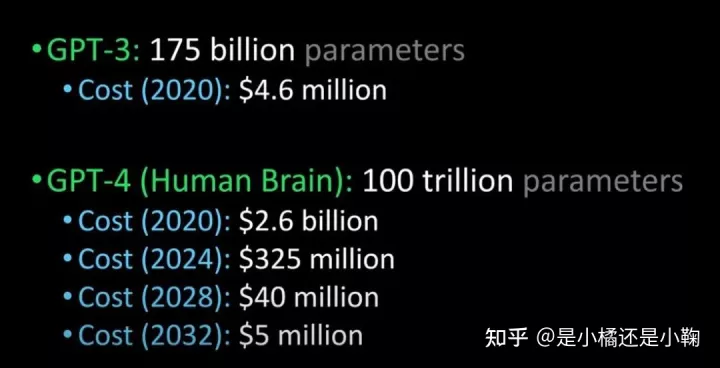 ChatGPT掀新潮，OpenAI的GPT-4到来前的震撼？超能模型引领对话未来，你会爱上它吗？