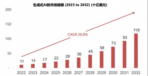 ChatGPT引领变革，千行百业如何乘风破浪？百度‘文心一言’与GPT-4开启创新风暴