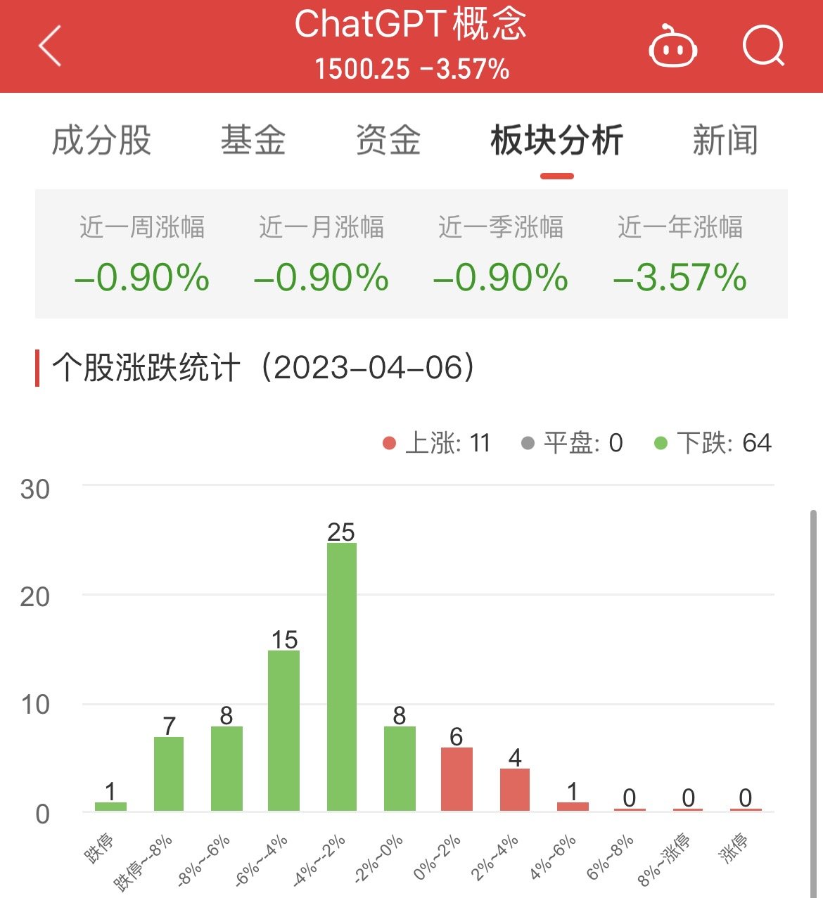 ChatGPT概念板块惨跌，哪些公司逆市上涨？