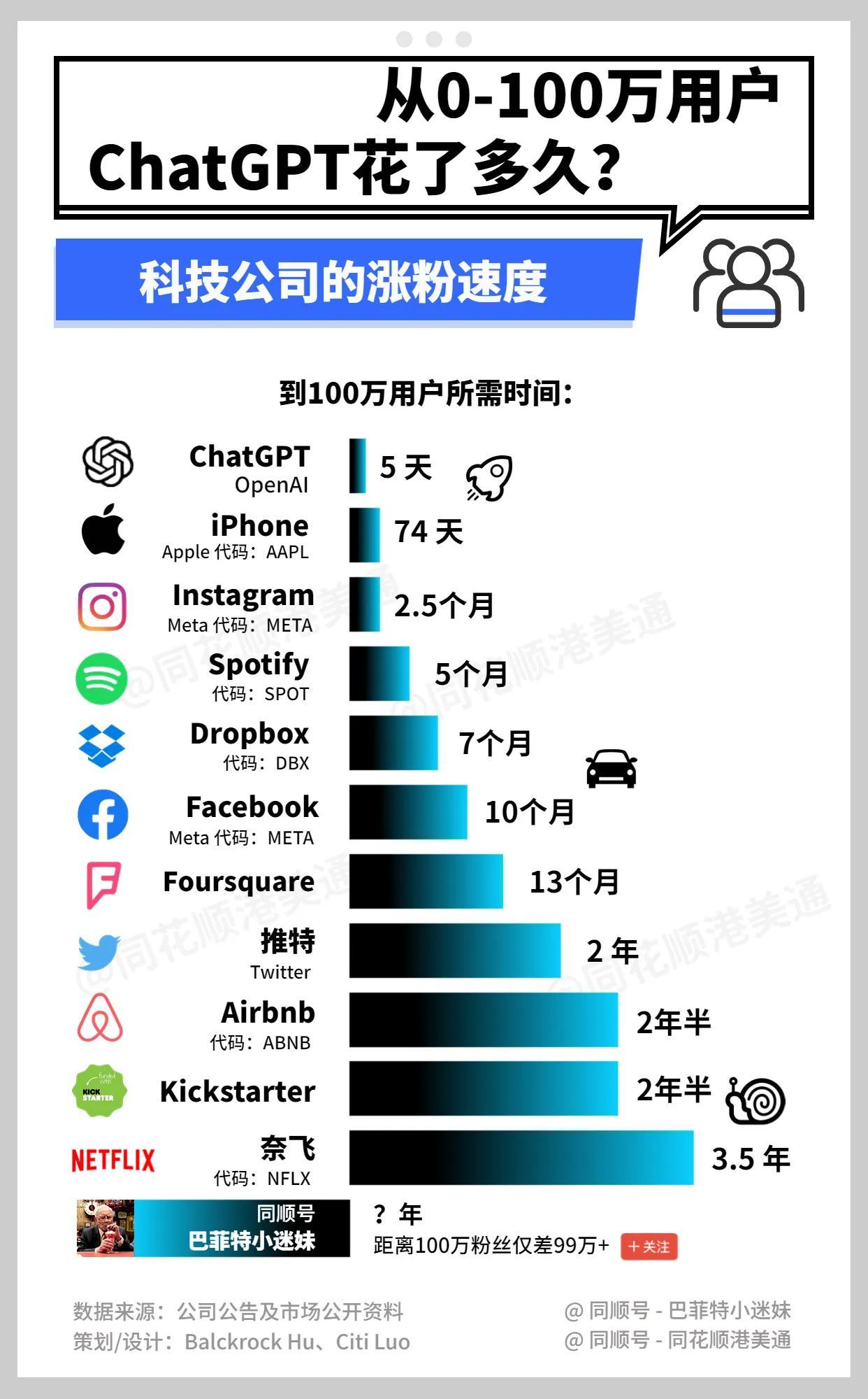 ChatGPT引发全球热议：科技巨变下，你的工作是否安全?