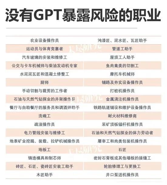 ChatGPT引发全球热议：科技巨变下，你的工作是否安全?