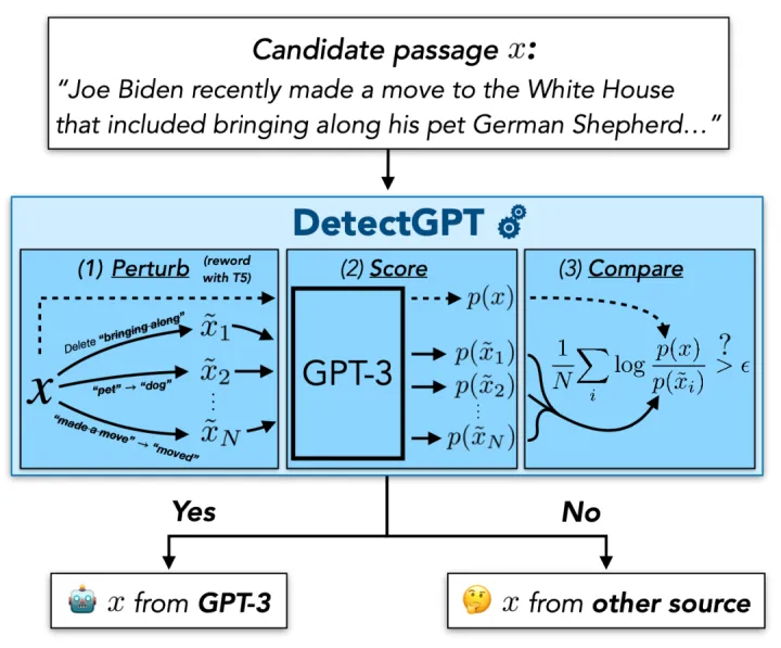 ChatGPT代写潮汹涌，科学界如何坚守原創？